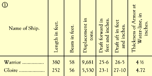 Chart 1