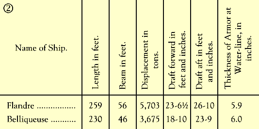 Chart 2