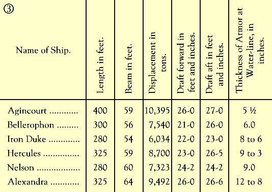 Chart 3