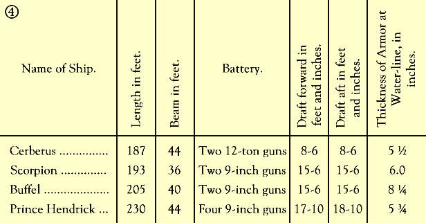 Chart 4