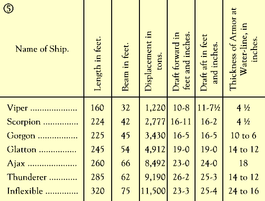 Chart 5