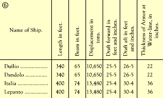 Chart 6