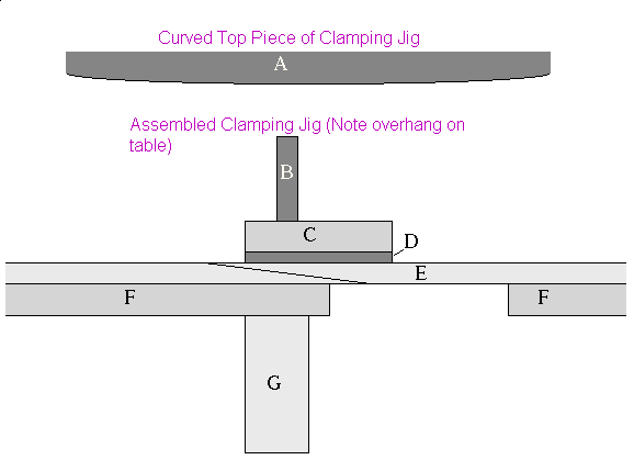 Plywood Scarf Clamping Jig plans