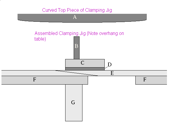 Plywood Scarfing Jig Plans